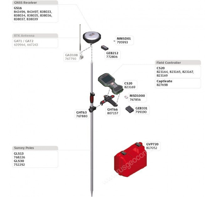 GPS/GNSS-приемник LEICA GS16 3.75G & UHF (минимальный), 82543, от производителя Leica